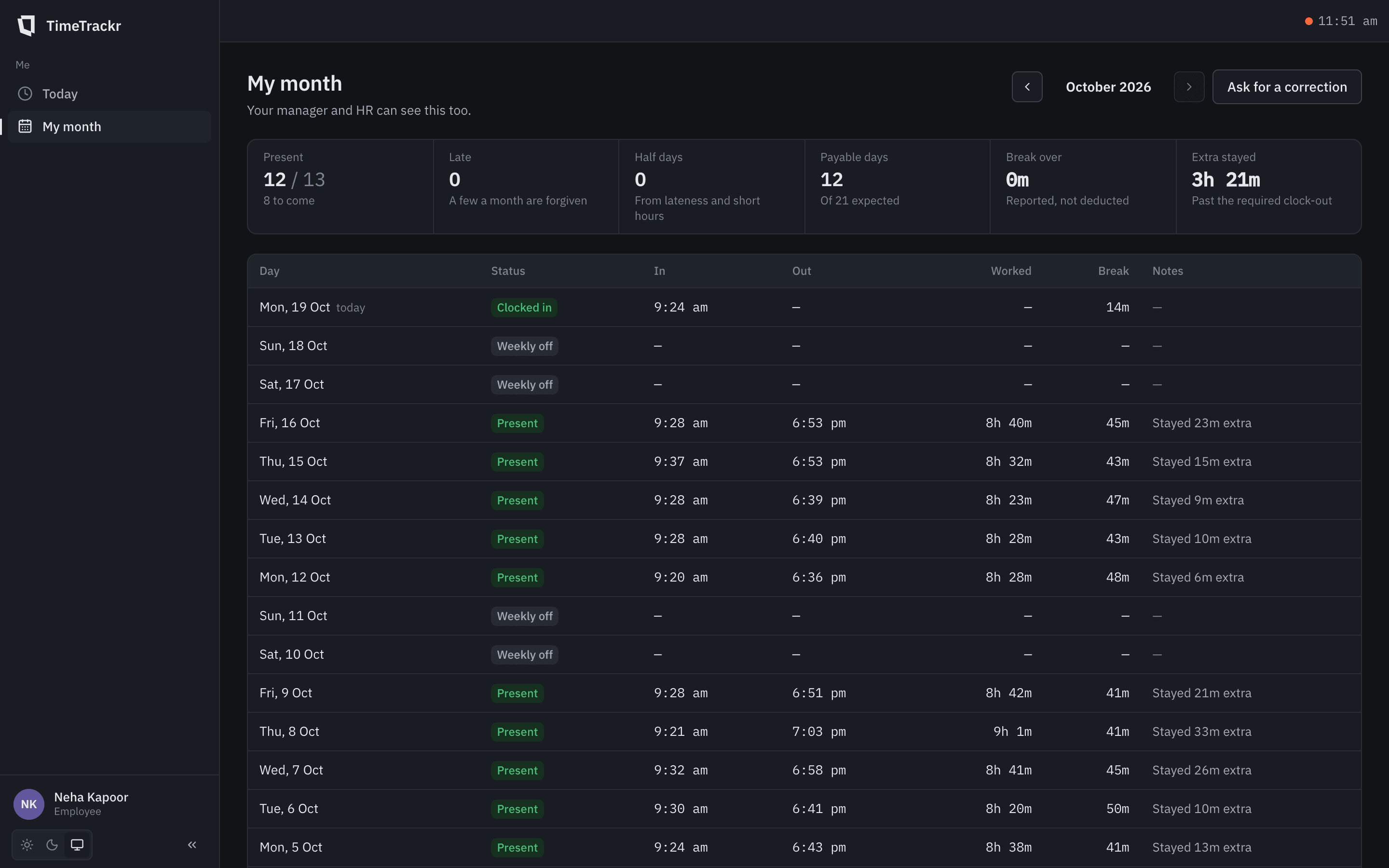 My month in TimeTrackr: twelve days present, no lates, no half days, twelve payable days, and a table of each day's times